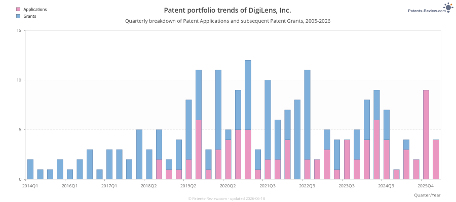 Quarterly DigiLens, Inc. Patent Applications