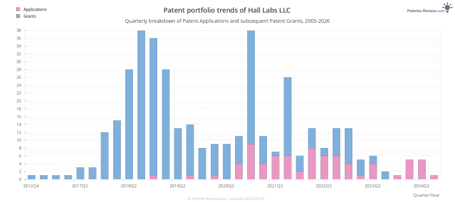 Quarterly Hall Labs LLC Patent Applications