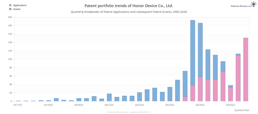 Quarterly Honor Device Co., Ltd. Patent Applications
