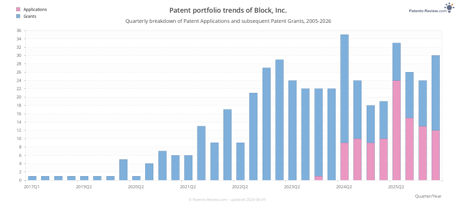 Quarterly Block, Inc. Patent Applications