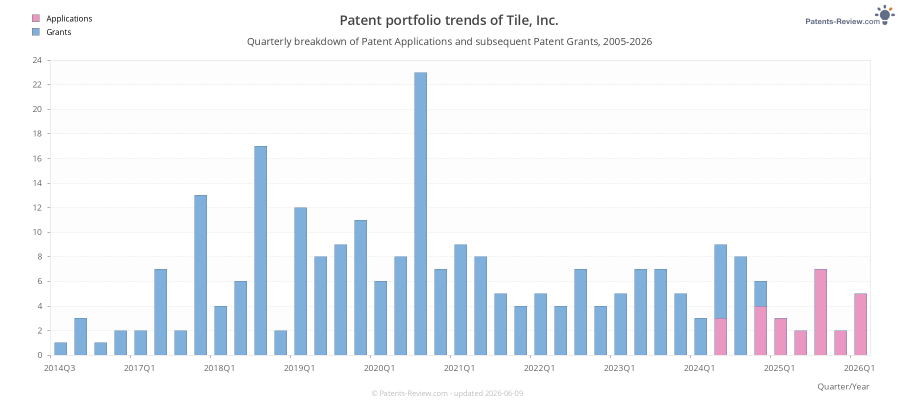 Quarterly Tile, Inc. Patent Applications