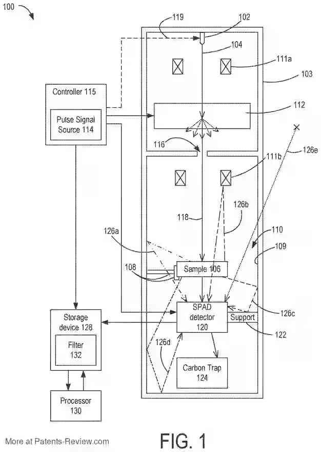 STROBOSCOPIC ILLUMINATION SYNCHRONIZED ELECTRON DETECTION AND IMAGING