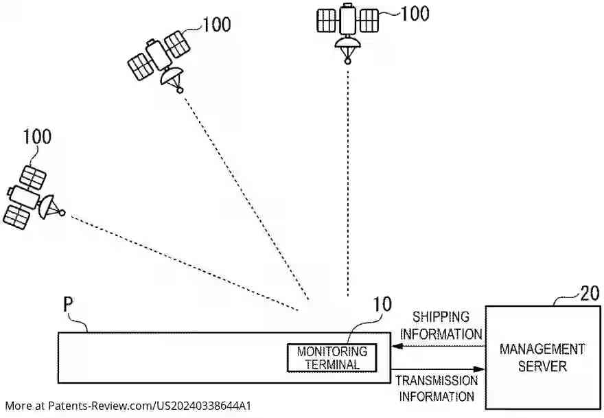 MONITORING TERMINAL, TERMINAL MANAGEMENT SYSTEM, TERMINAL MANAGEMENT ...