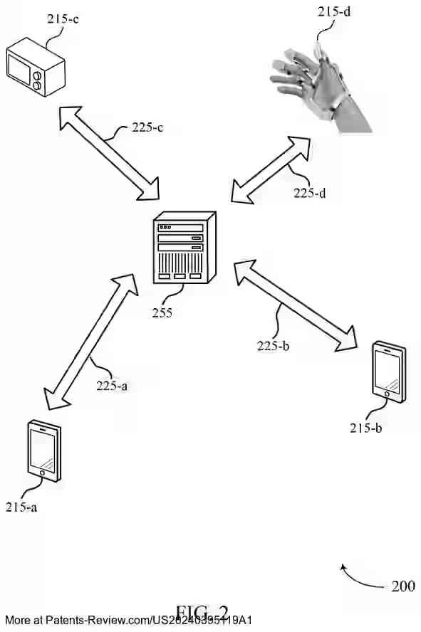 TECHNIQUES FOR HAPTICS COMMUNICATION - Patent Application