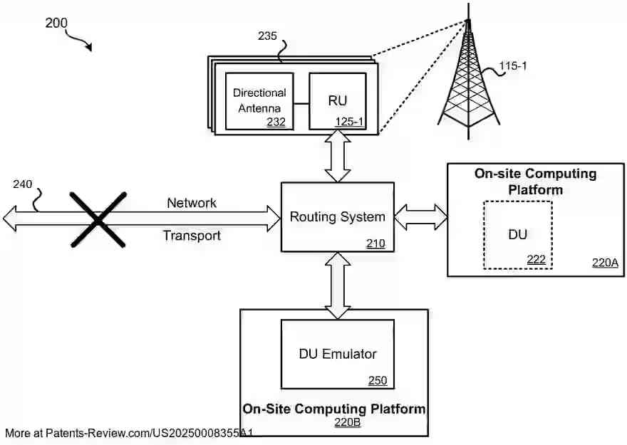 Distributed Unit (DU) Emulator for Construction of Cell Sites - Patent ...