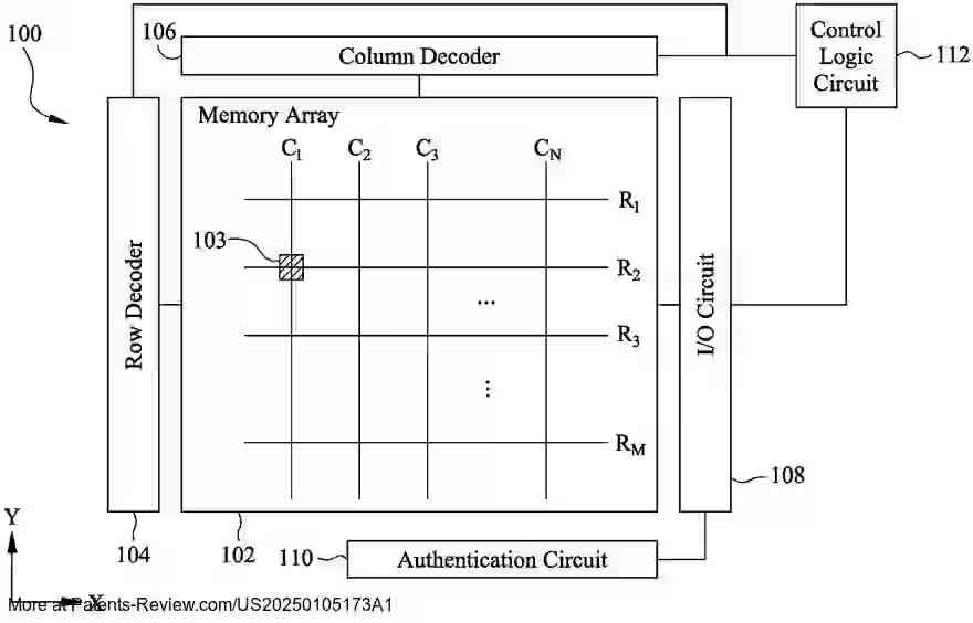 ONE-TIME-PROGRAMMABLE MEMORY DEVICES AND METHODS OF MANUFACTURING ...