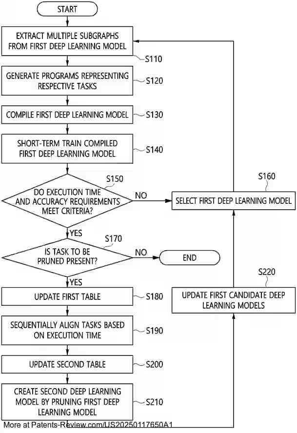 COMPILER-BASED DEEP LEARNING MODEL PRUNING APPARATUS AND METHOD ...
