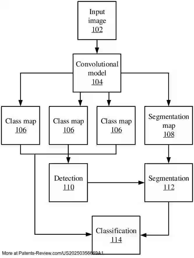 MODEL FOR OBJECT DETECTION, CLASSIFICATION, AND SEGMENTATION - Patent ...