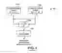 Fig. 05 - Dual bridge angular accelerometer