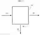 Fig. 02 - Method of removing mercury from exhaust gases