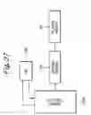 Fig. 28 - Stencil printer