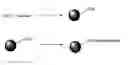 Fig. 01 - High yield method for preparing silicon nanocrystal with chemically accessible surfaces