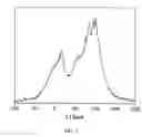 Fig. 08 - High yield method for preparing silicon nanocrystal with chemically accessible surfaces