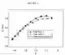Fig. 06 - Hydrocarbon fuel with improved laminar burning velocity and method of making