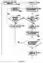 Fig. 05 - Body fluid analyte measurement
