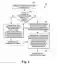 Fig. 04 - System and method for preventing comprehension of a printed document