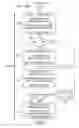 Fig. 09 - Method and apparatus for writing with head having spaced read and write elements