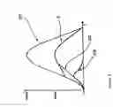 Fig. 03 - Fault current limiting system and method