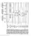 Fig. 09 - Semiconductor memory device capable of outputting data when a read request not accompanied with an address change being issued