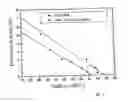 Fig. 02 - Cold work steel article
