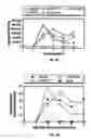 Fig. 04 - Gene delivery system and methods of use