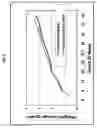 Fig. 07 - Methods and compositions for treating intervertebral disc degeneration