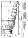Fig. 23 - Methods and compositions for treating intervertebral disc degeneration
