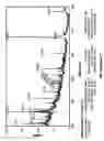 Fig. 24 - Methods and compositions for treating intervertebral disc degeneration