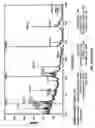 Fig. 25 - Methods and compositions for treating intervertebral disc degeneration