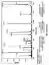 Fig. 27 - Methods and compositions for treating intervertebral disc degeneration