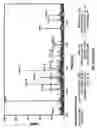 Fig. 28 - Methods and compositions for treating intervertebral disc degeneration