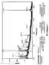 Fig. 29 - Methods and compositions for treating intervertebral disc degeneration