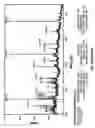 Fig. 30 - Methods and compositions for treating intervertebral disc degeneration