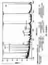 Fig. 31 - Methods and compositions for treating intervertebral disc degeneration
