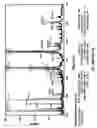 Fig. 33 - Methods and compositions for treating intervertebral disc degeneration