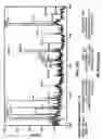 Fig. 35 - Methods and compositions for treating intervertebral disc degeneration