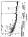 Fig. 37 - Methods and compositions for treating intervertebral disc degeneration