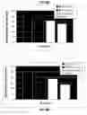 Fig. 41 - Methods and compositions for treating intervertebral disc degeneration