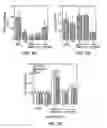 Fig. 11 - Hematopoietic stem cell gene therapy