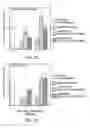 Fig. 12 - Hematopoietic stem cell gene therapy