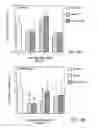 Fig. 14 - Hematopoietic stem cell gene therapy