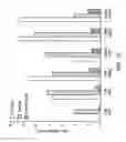 Fig. 15 - Hematopoietic stem cell gene therapy
