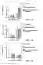 Fig. 17 - Hematopoietic stem cell gene therapy