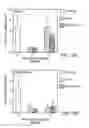 Fig. 18 - Hematopoietic stem cell gene therapy