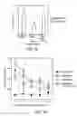 Fig. 21 - Hematopoietic stem cell gene therapy