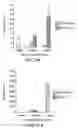 Fig. 26 - Hematopoietic stem cell gene therapy