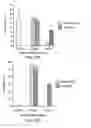 Fig. 32 - Hematopoietic stem cell gene therapy