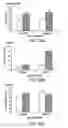 Fig. 35 - Hematopoietic stem cell gene therapy
