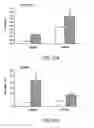 Fig. 37 - Hematopoietic stem cell gene therapy