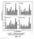 Fig. 45 - Hematopoietic stem cell gene therapy